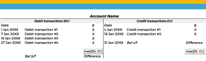 Accounting Process - T-Account Template