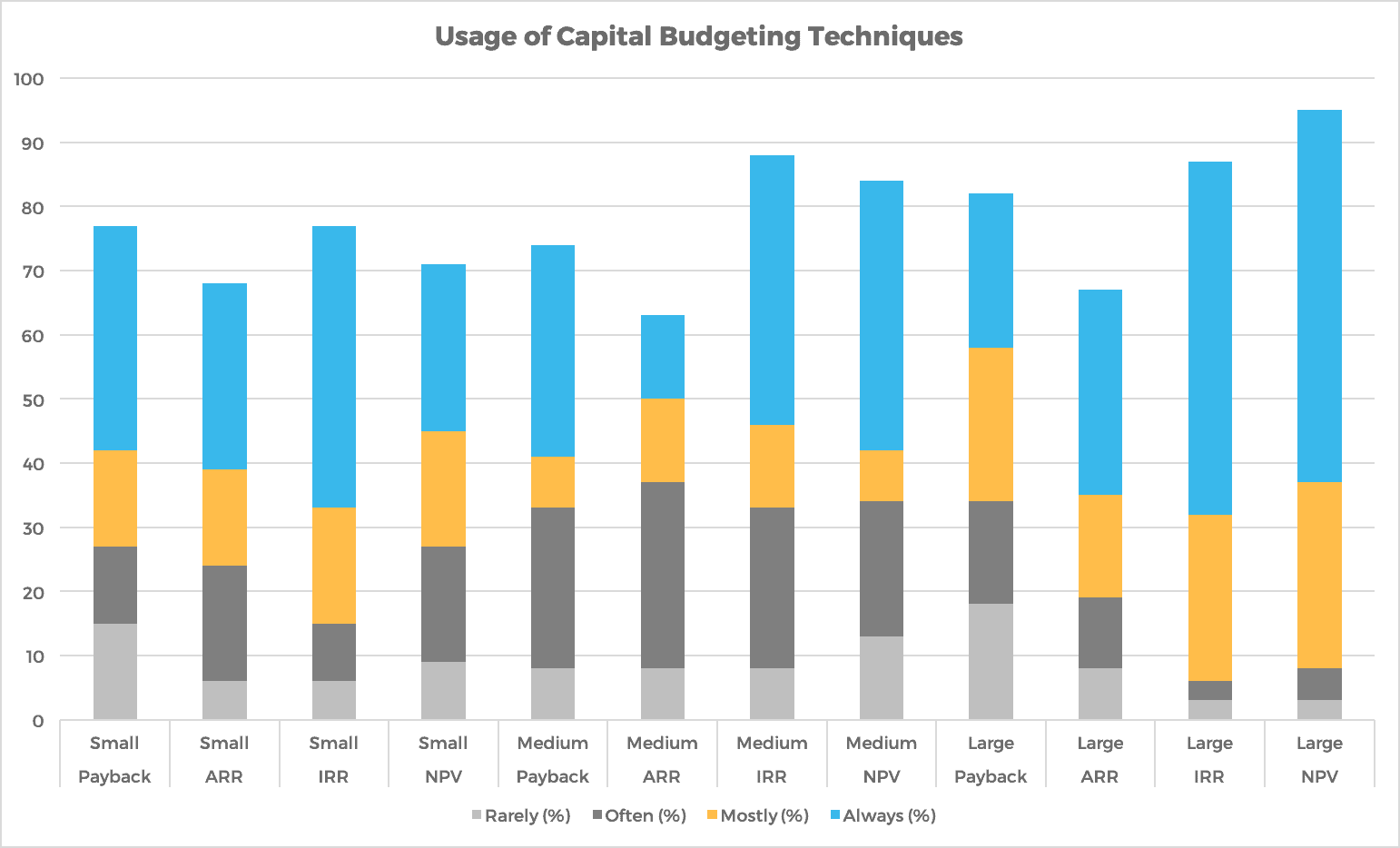 What is capital budgeting - example of usage - Fervent | Finance ...
