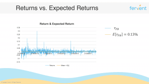 Slide showing returns vs expected returns