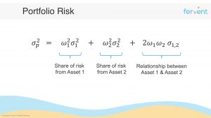 Slide showcasing formula to calculate portfolio risk