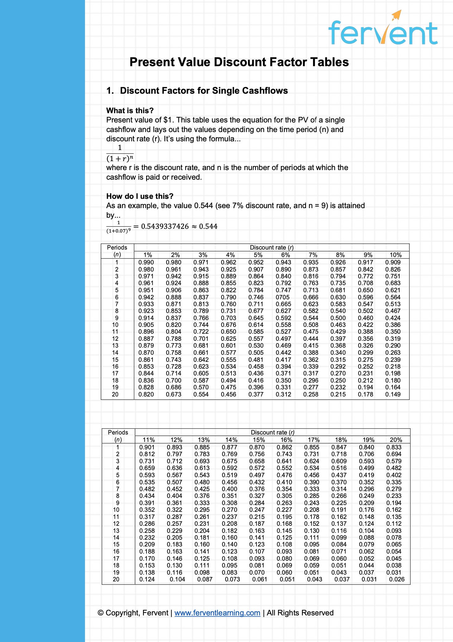 Present Value Table - Single Cash Flow Discount Factor Table