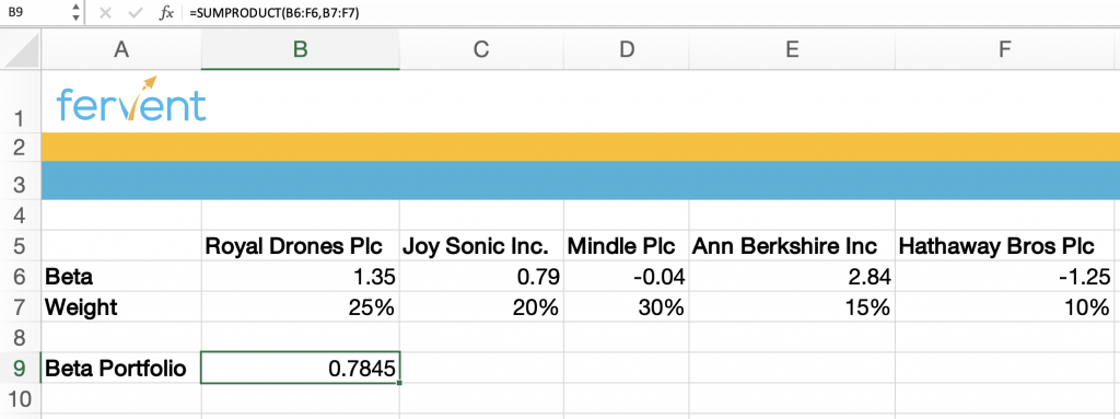 Image showcasing the value for portfolio beta calculated using Excel